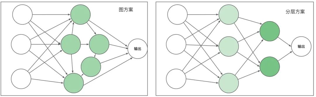 AI 世界生存手册（一）：从LR到DeepSeek，模型慢慢变大了，也变强了
