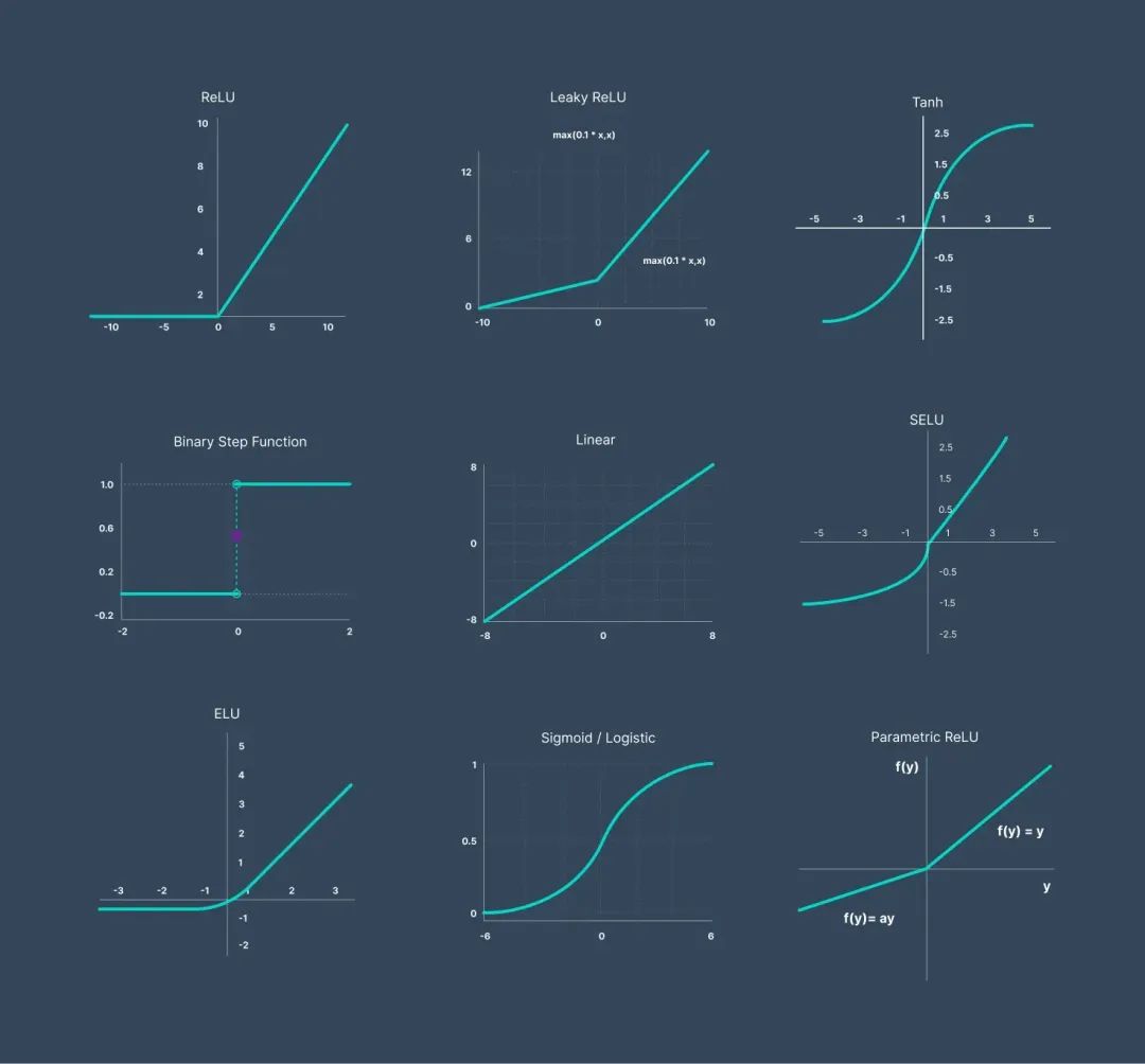 AI 世界生存手册（一）：从LR到DeepSeek，模型慢慢变大了，也变强了