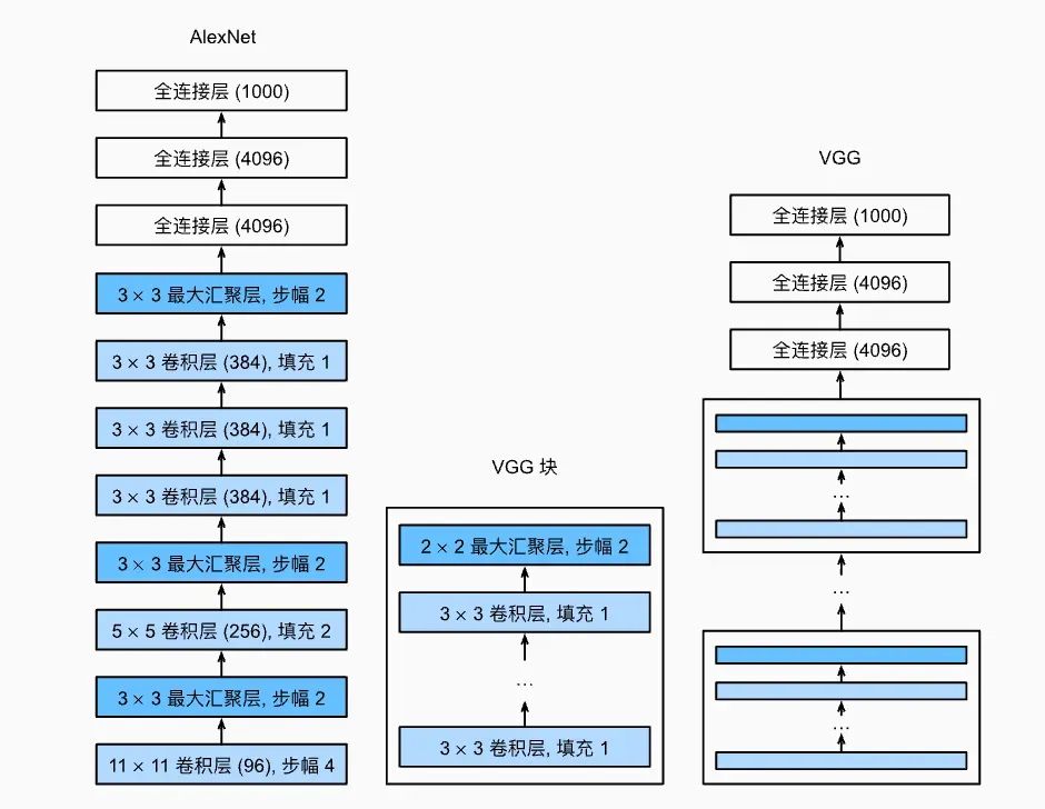AI 世界生存手册（一）：从LR到DeepSeek，模型慢慢变大了，也变强了