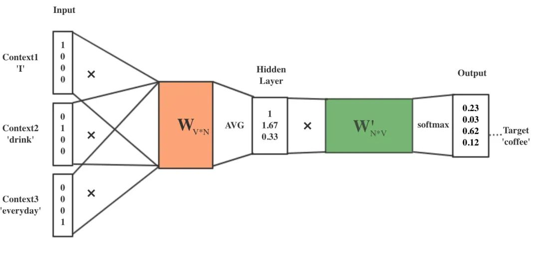 AI 世界生存手册（一）：从LR到DeepSeek，模型慢慢变大了，也变强了