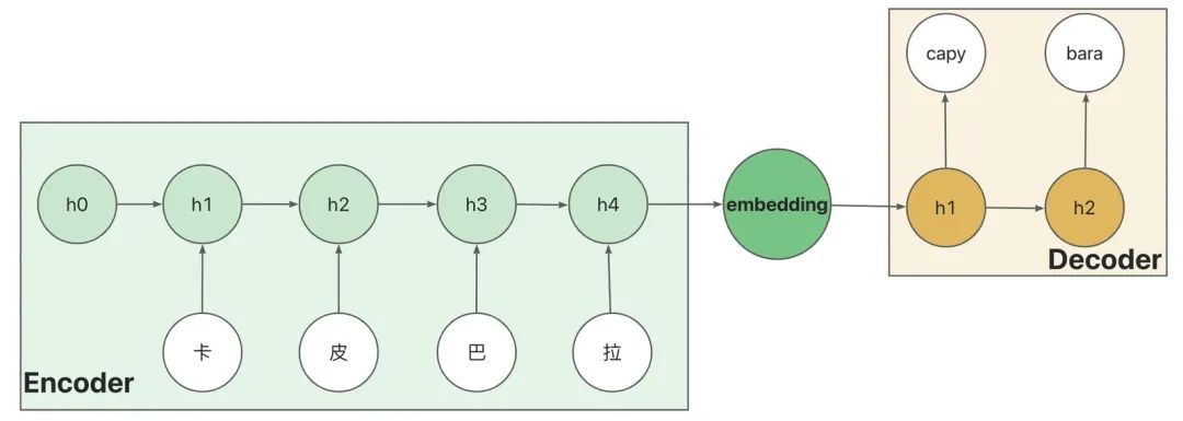 AI 世界生存手册（一）：从LR到DeepSeek，模型慢慢变大了，也变强了