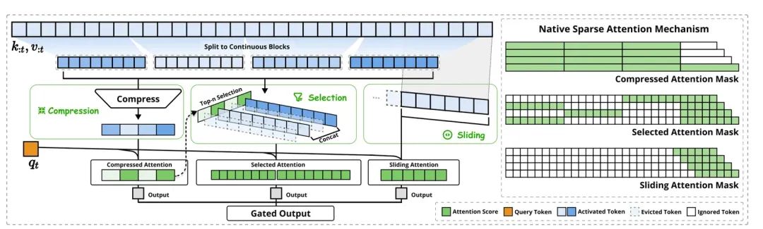 AI 世界生存手册（一）：从LR到DeepSeek，模型慢慢变大了，也变强了