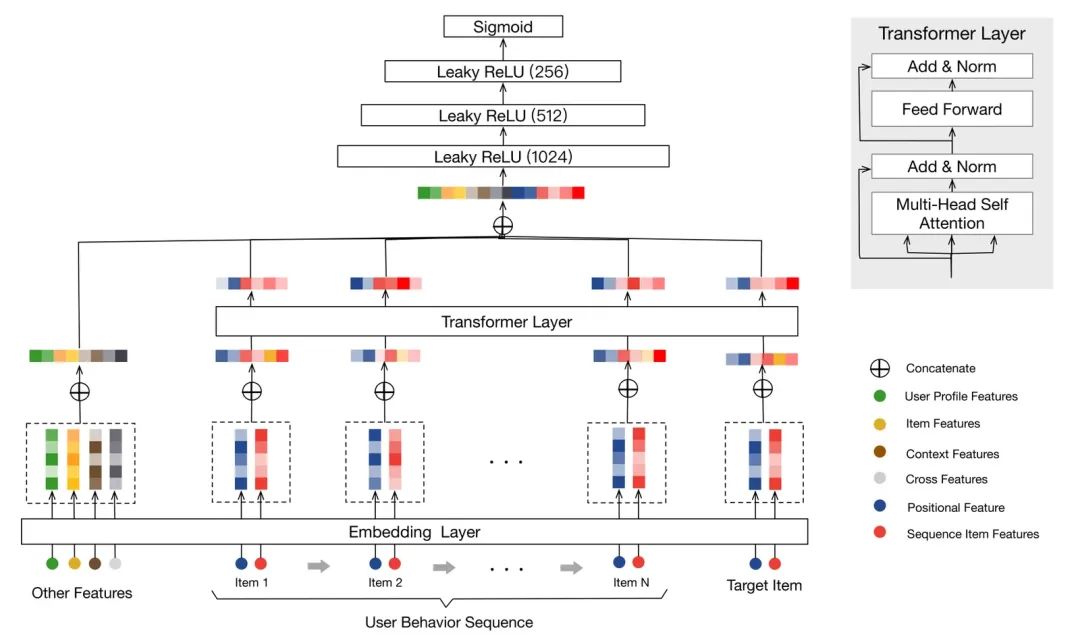 AI 世界生存手册（一）：从LR到DeepSeek，模型慢慢变大了，也变强了