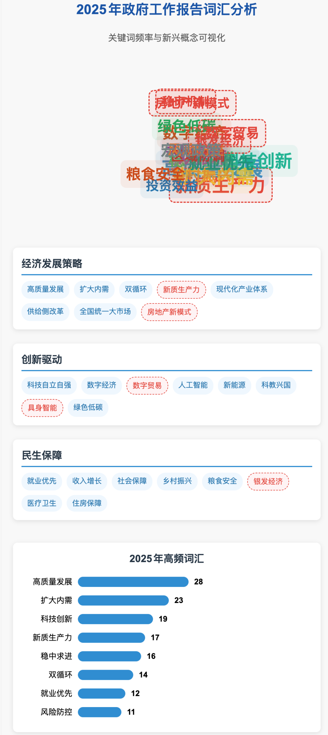 MCP： 让AI大模型联通这个世界