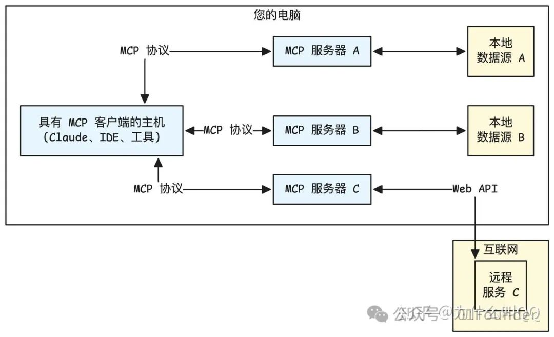 深度拆解：为什么Manus能成为第一个通用AI Agent
