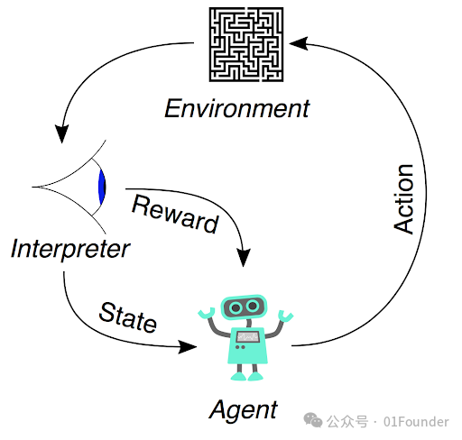 深度拆解：为什么Manus能成为第一个通用AI Agent