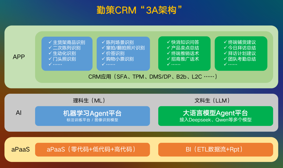 Manus引爆AI Agent热潮：企业如何在这场科技革命中不掉队？