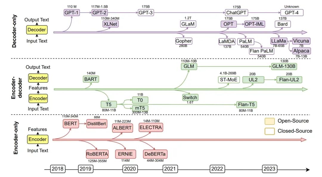 AI 世界生存手册(二):从LR到DeepSeek,模型慢慢变大了,也变强了