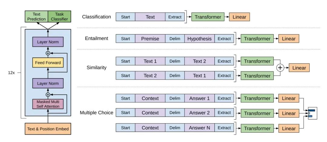 AI 世界生存手册(二):从LR到DeepSeek,模型慢慢变大了,也变强了