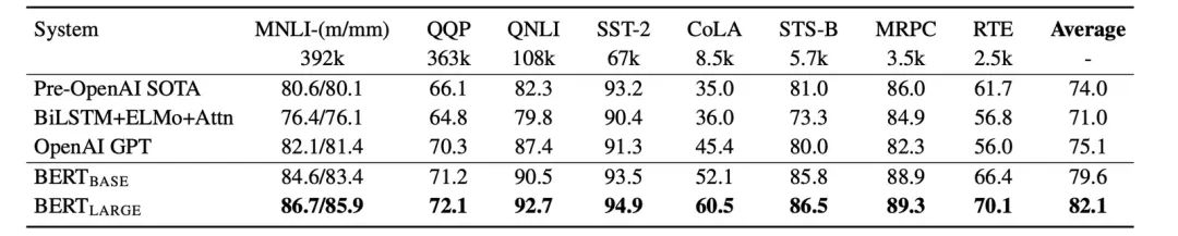 AI 世界生存手册(二):从LR到DeepSeek,模型慢慢变大了,也变强了