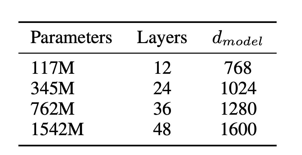 AI 世界生存手册(二):从LR到DeepSeek,模型慢慢变大了,也变强了