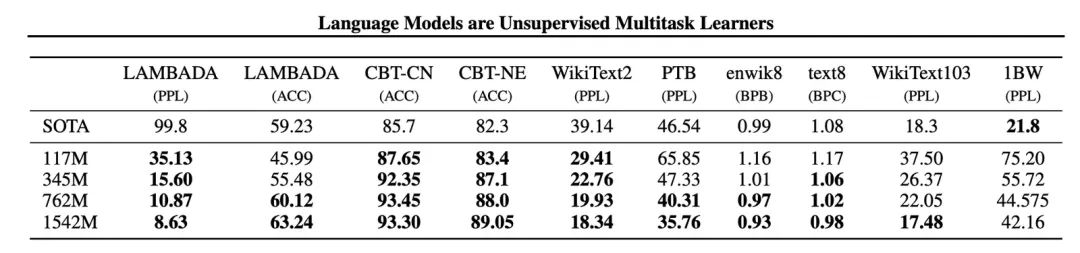 AI 世界生存手册(二):从LR到DeepSeek,模型慢慢变大了,也变强了