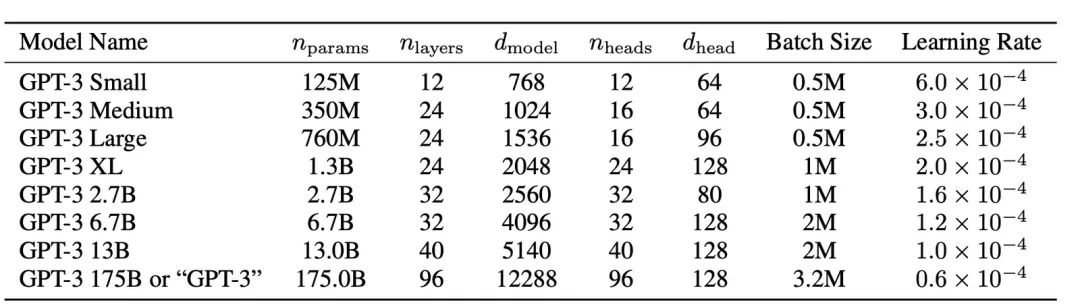 AI 世界生存手册(二):从LR到DeepSeek,模型慢慢变大了,也变强了