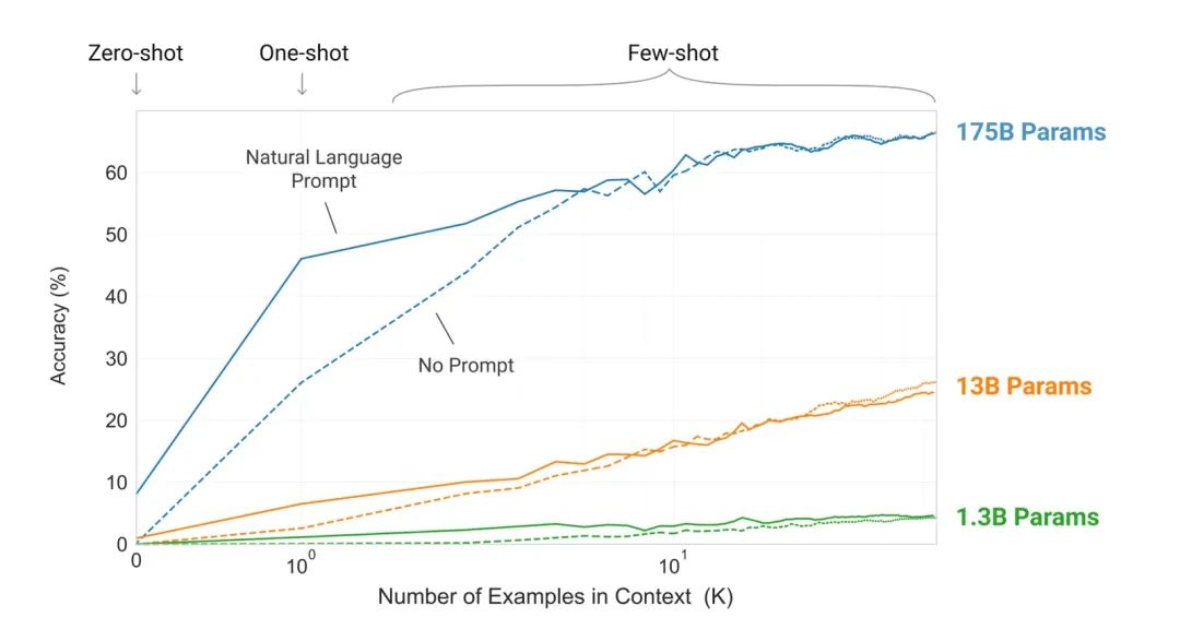 AI 世界生存手册(二):从LR到DeepSeek,模型慢慢变大了,也变强了