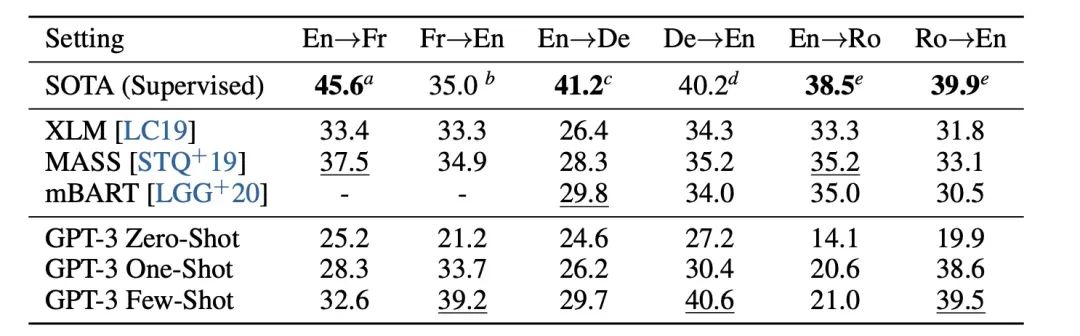 AI 世界生存手册(二):从LR到DeepSeek,模型慢慢变大了,也变强了