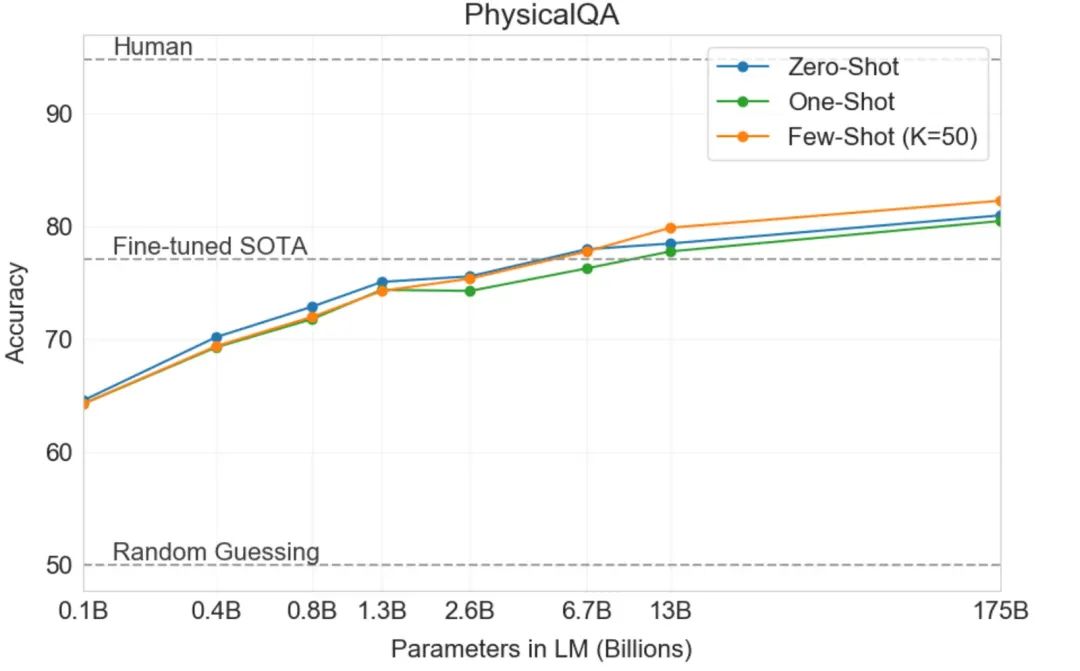 AI 世界生存手册(二):从LR到DeepSeek,模型慢慢变大了,也变强了