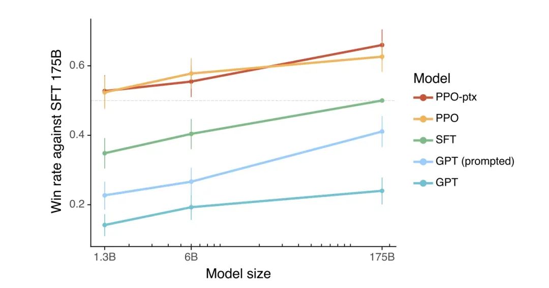 AI 世界生存手册(二):从LR到DeepSeek,模型慢慢变大了,也变强了