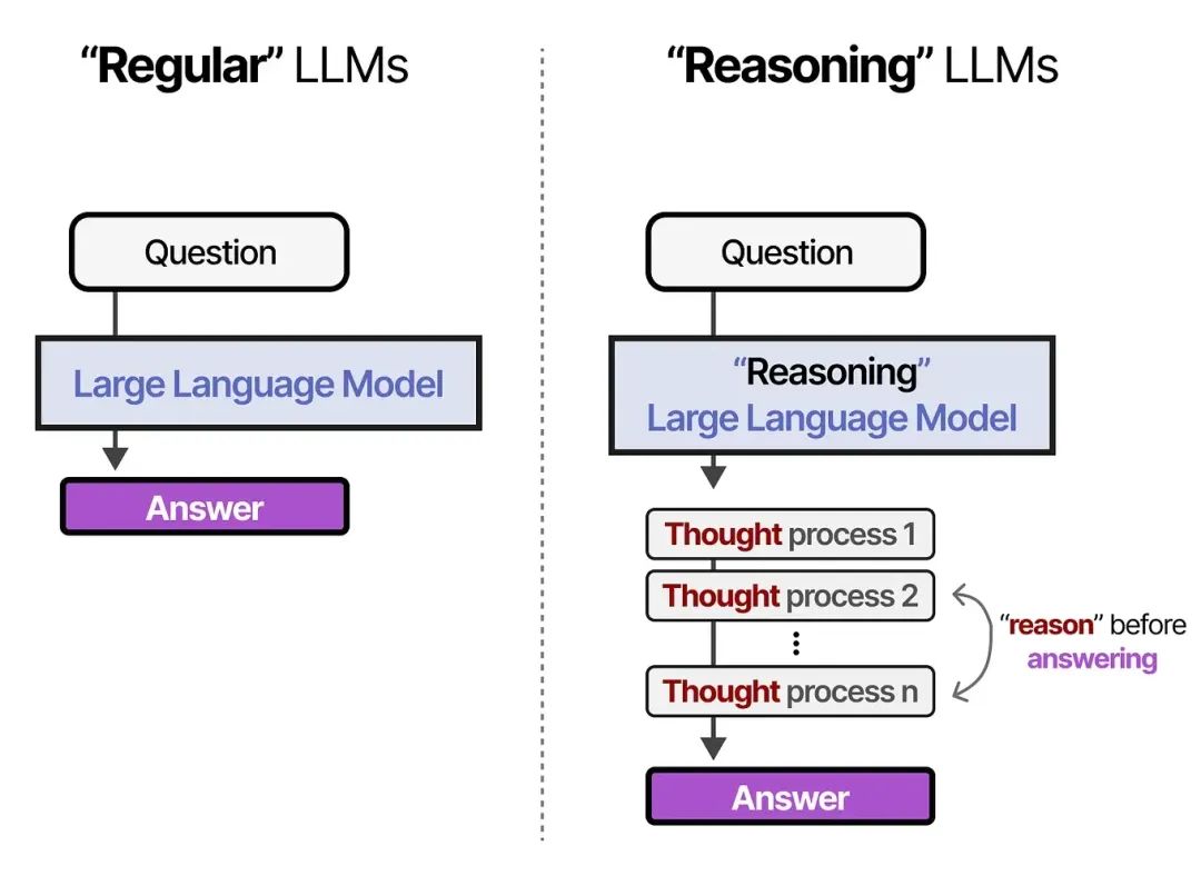 AI 世界生存手册(二):从LR到DeepSeek,模型慢慢变大了,也变强了