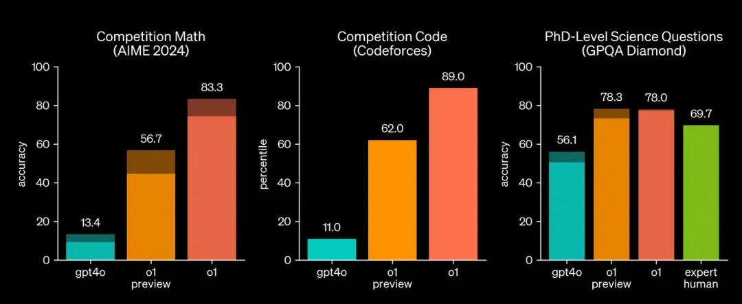 AI 世界生存手册(二):从LR到DeepSeek,模型慢慢变大了,也变强了
