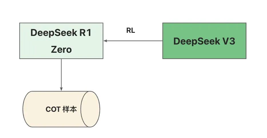 AI 世界生存手册(二):从LR到DeepSeek,模型慢慢变大了,也变强了