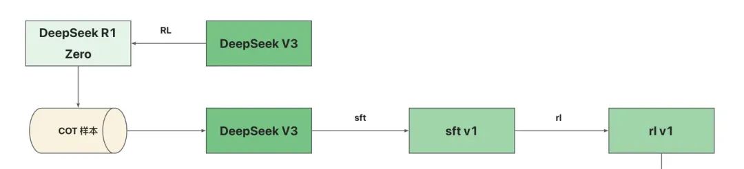 AI 世界生存手册(二):从LR到DeepSeek,模型慢慢变大了,也变强了