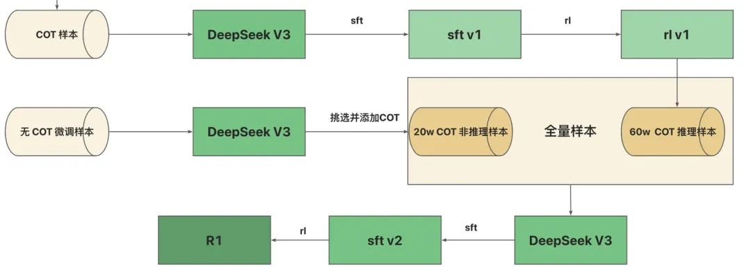 AI 世界生存手册(二):从LR到DeepSeek,模型慢慢变大了,也变强了