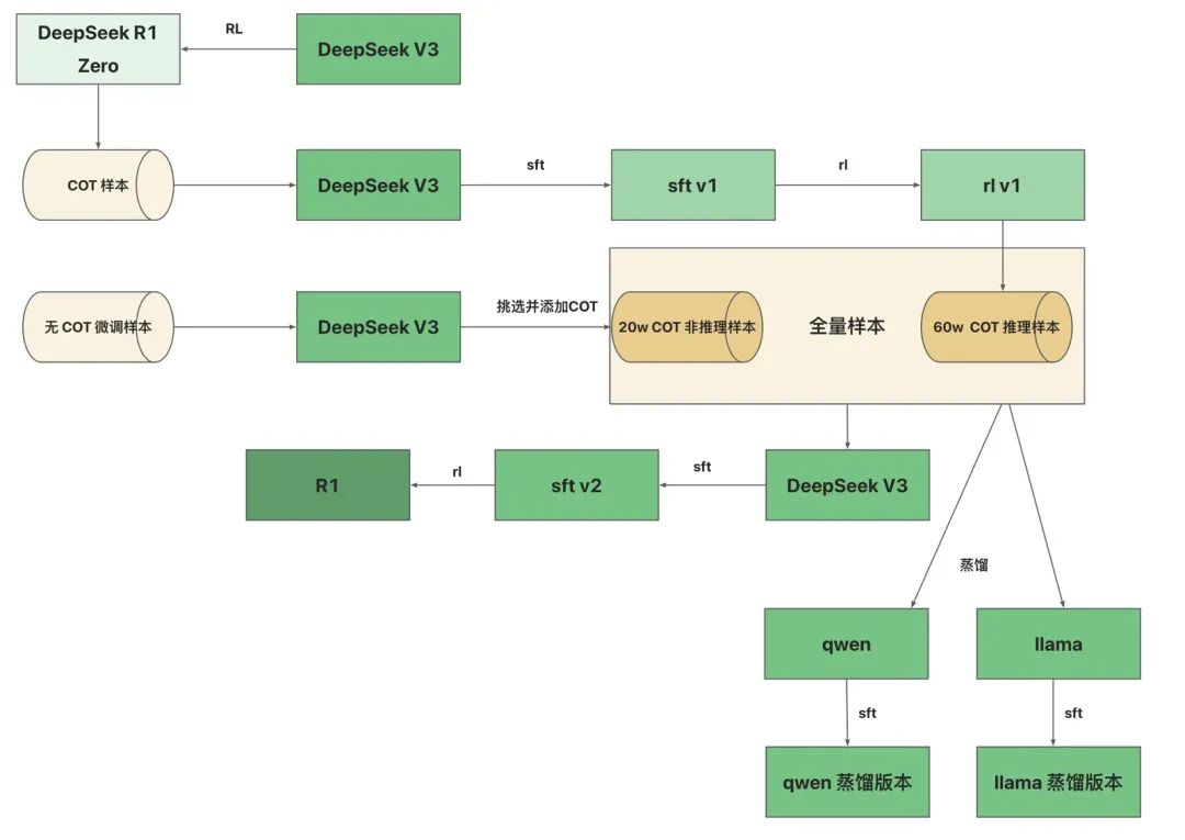 AI 世界生存手册(二):从LR到DeepSeek,模型慢慢变大了,也变强了