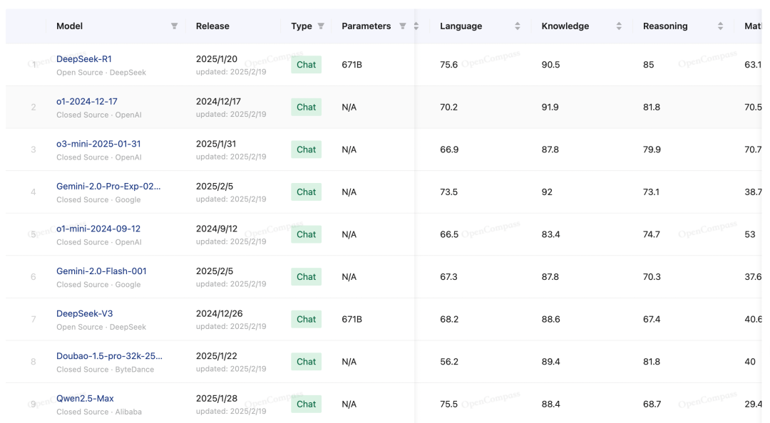 AI 世界生存手册(二):从LR到DeepSeek,模型慢慢变大了,也变强了