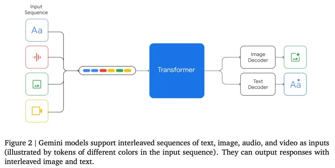 AI 世界生存手册(二):从LR到DeepSeek,模型慢慢变大了,也变强了