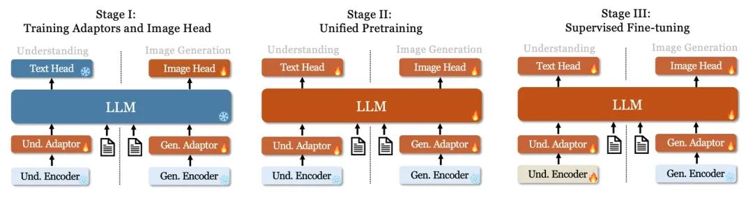 AI 世界生存手册(二):从LR到DeepSeek,模型慢慢变大了,也变强了