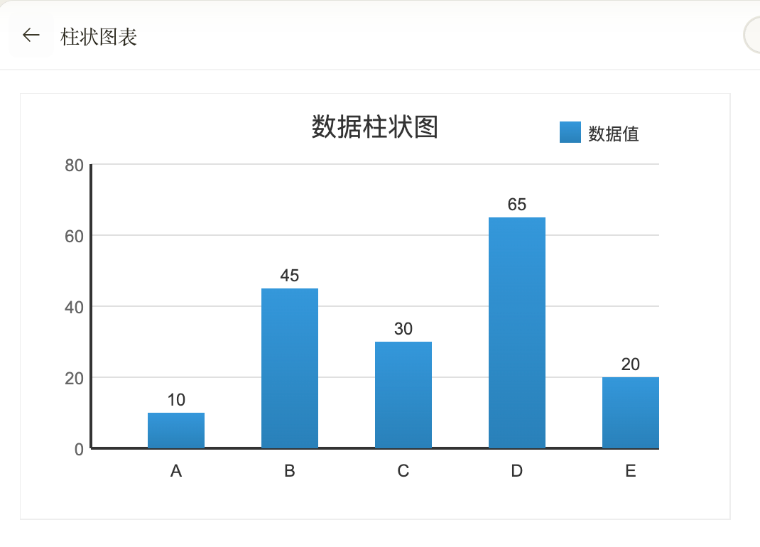 Claude3.7 的九阳神功:SVG 绘制