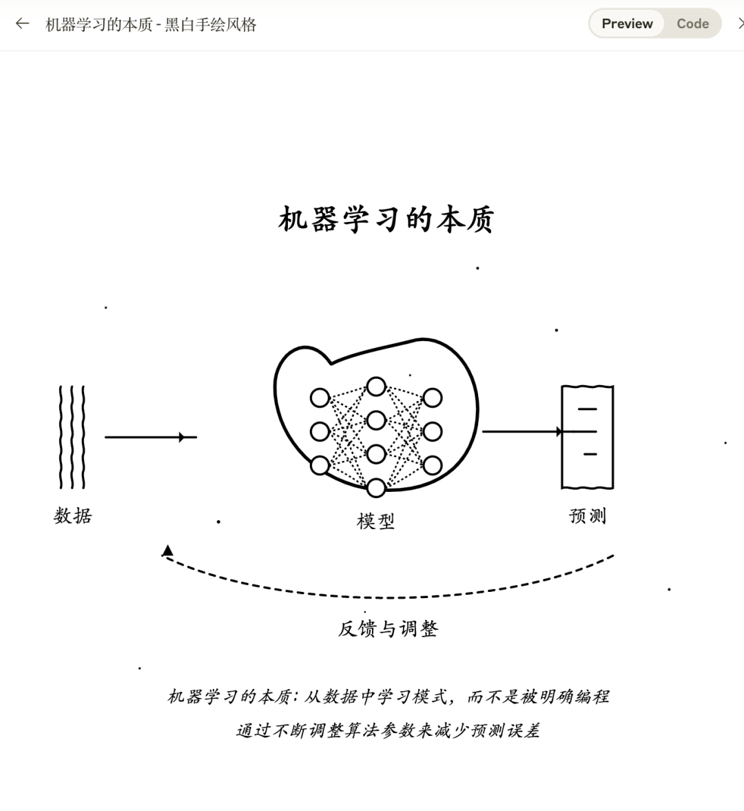 Claude3.7 的九阳神功:SVG 绘制