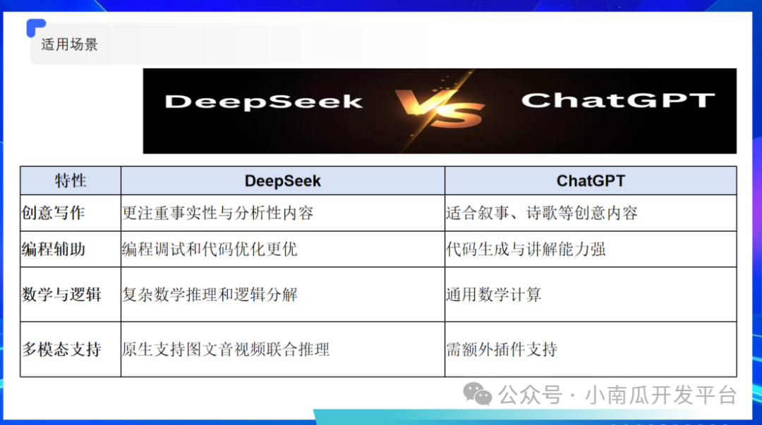 大模型与智能体的探索与应用