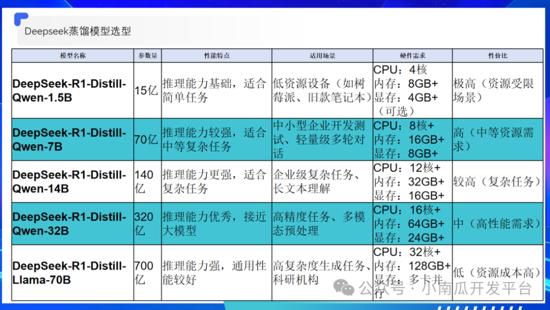 大模型与智能体的探索与应用
