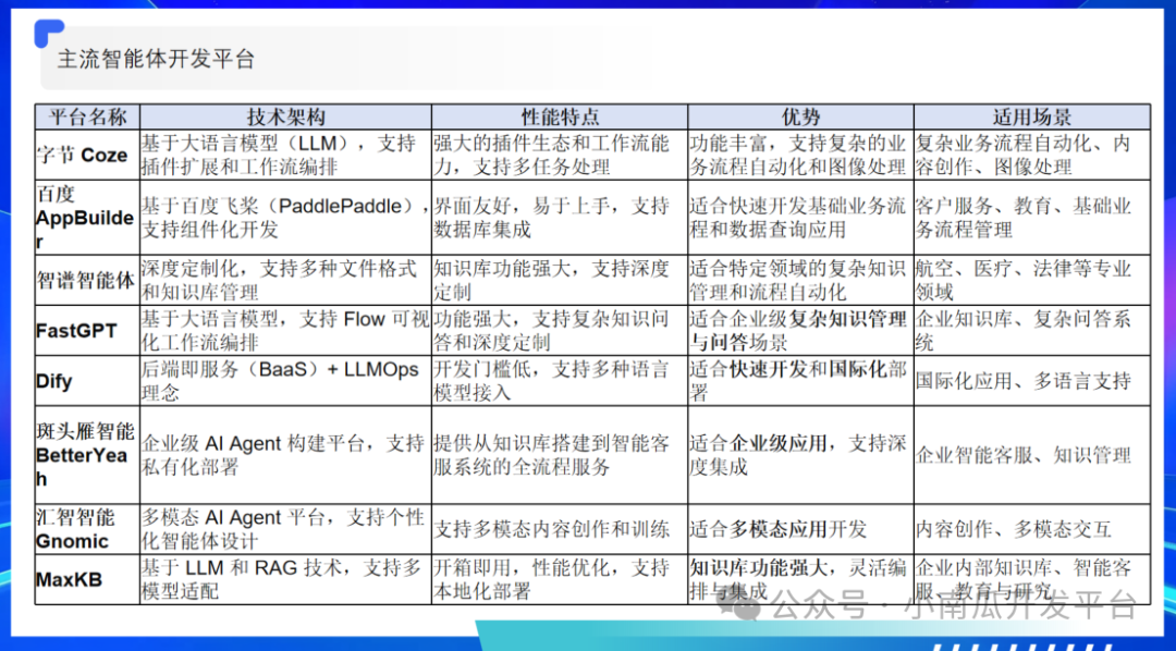 大模型与智能体的探索与应用