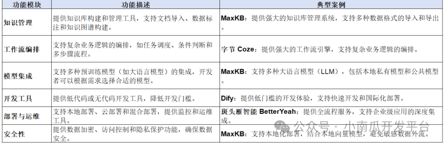 大模型与智能体的探索与应用