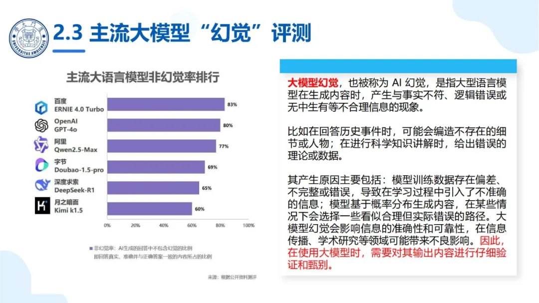 厦大团队：DeepSeek大模型及其企业应用实践（150页PPT，企业人员的大模型宝典）