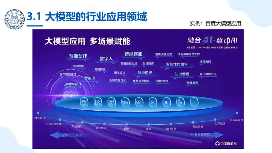 厦大团队：DeepSeek大模型及其企业应用实践（150页PPT，企业人员的大模型宝典）