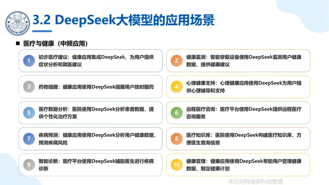 厦大团队：DeepSeek大模型及其企业应用实践（150页PPT，企业人员的大模型宝典）
