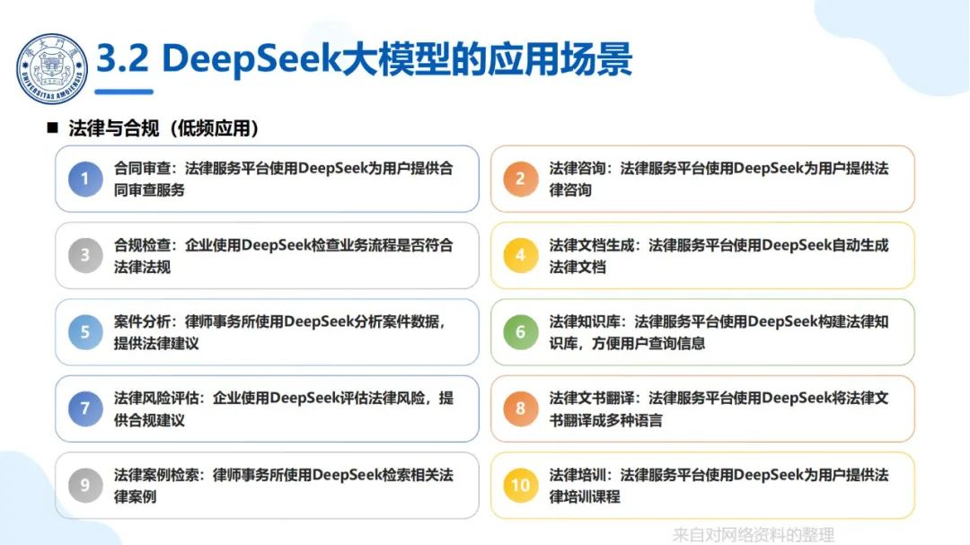 厦大团队：DeepSeek大模型及其企业应用实践（150页PPT，企业人员的大模型宝典）