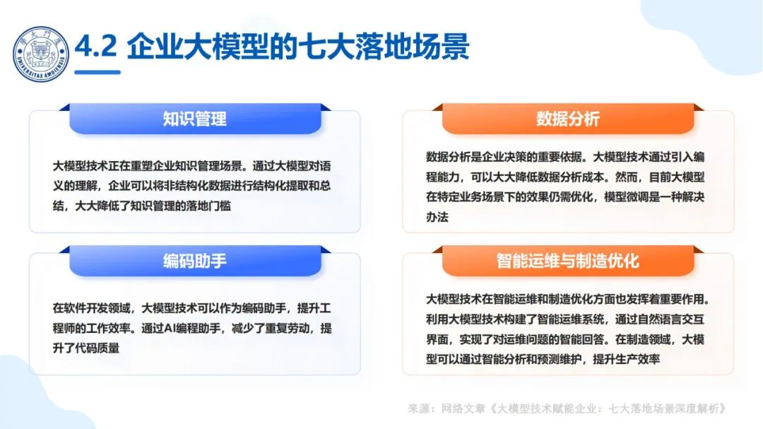 厦大团队：DeepSeek大模型及其企业应用实践（150页PPT，企业人员的大模型宝典）