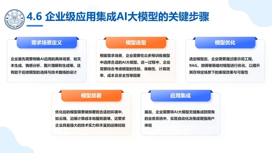 厦大团队：DeepSeek大模型及其企业应用实践（150页PPT，企业人员的大模型宝典）