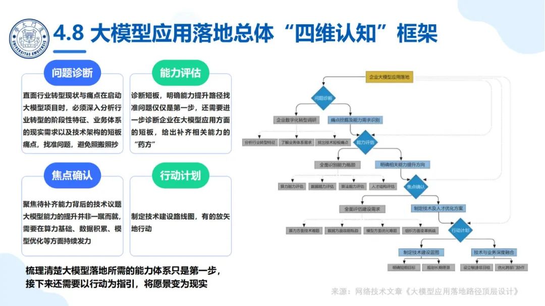 厦大团队：DeepSeek大模型及其企业应用实践（150页PPT，企业人员的大模型宝典）