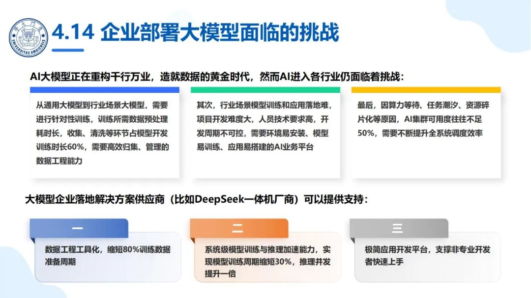 厦大团队：DeepSeek大模型及其企业应用实践（150页PPT，企业人员的大模型宝典）