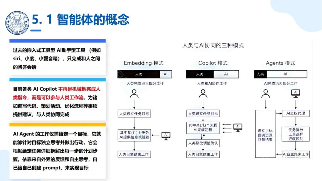 厦大团队：DeepSeek大模型及其企业应用实践（150页PPT，企业人员的大模型宝典）