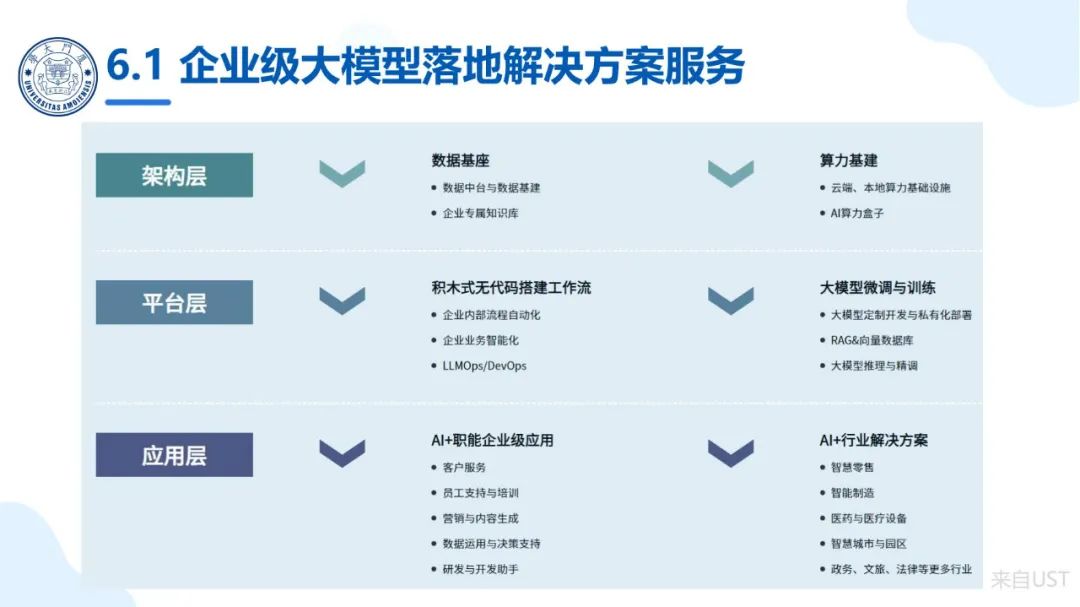 厦大团队：DeepSeek大模型及其企业应用实践（150页PPT，企业人员的大模型宝典）