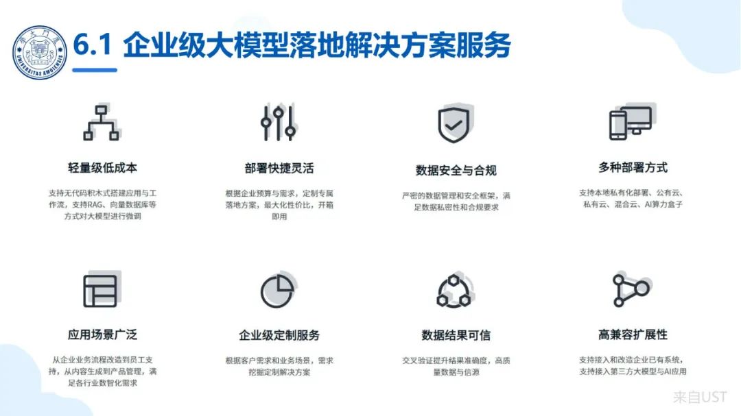 厦大团队：DeepSeek大模型及其企业应用实践（150页PPT，企业人员的大模型宝典）