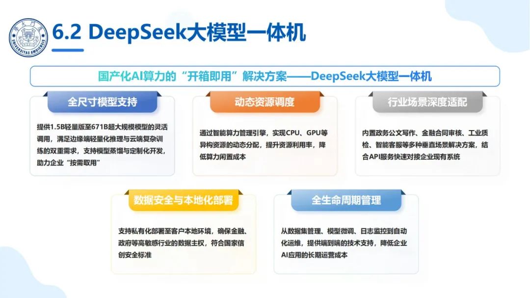 厦大团队：DeepSeek大模型及其企业应用实践（150页PPT，企业人员的大模型宝典）