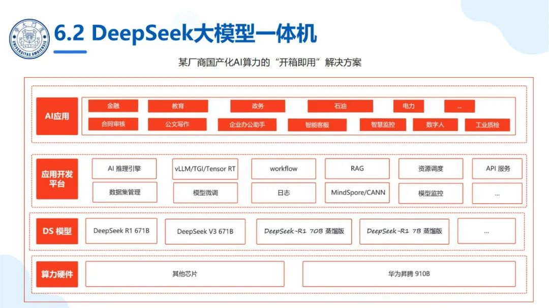 厦大团队：DeepSeek大模型及其企业应用实践（150页PPT，企业人员的大模型宝典）