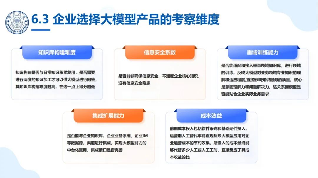 厦大团队：DeepSeek大模型及其企业应用实践（150页PPT，企业人员的大模型宝典）